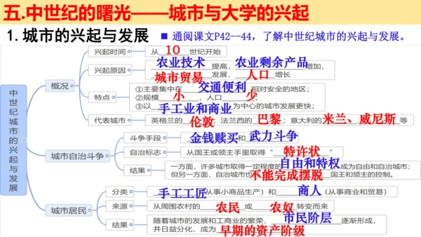 第三单元 封建时代的欧洲 大单元教学课件（26张PPT）