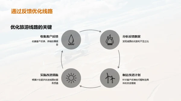 跨国旅游线路探索