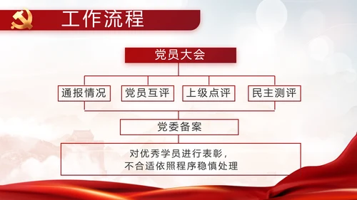 党建党支部年终工作总结汇报PPT党课