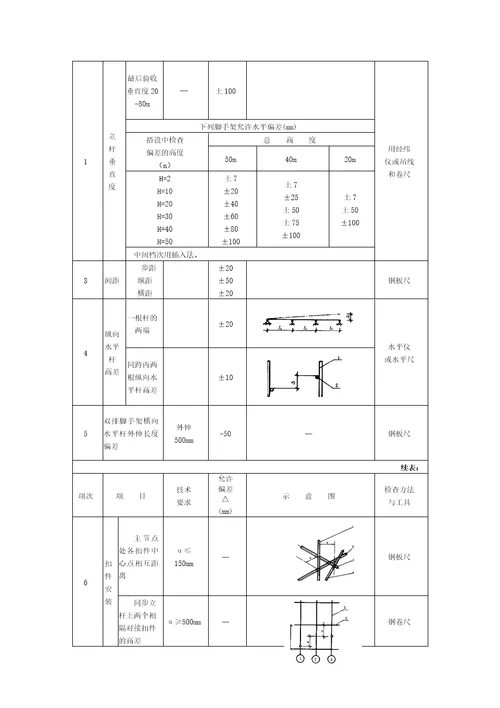 脚手架安全技术交底资料