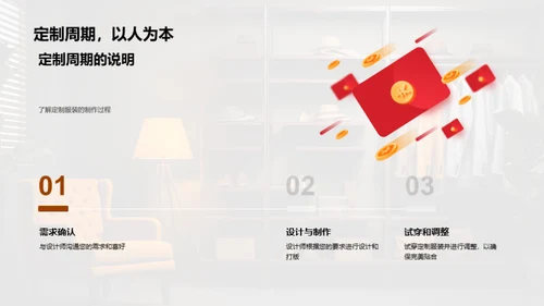 定制时尚的艺术