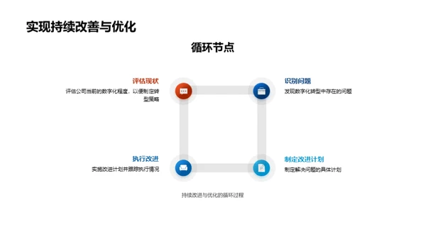 数字化人力资源革新