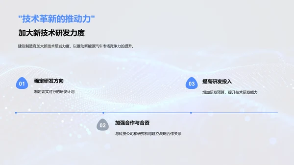 新能源汽车研究报告PPT模板