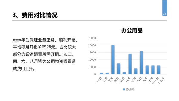 公司企业人事行政部门工作总结PPT模板