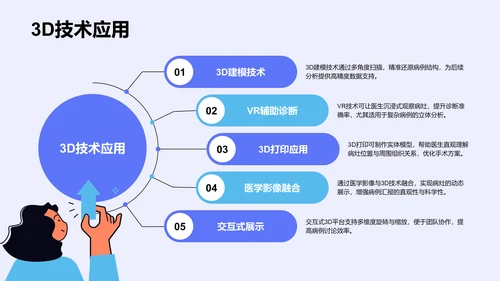 蓝色3D风典型病例汇报