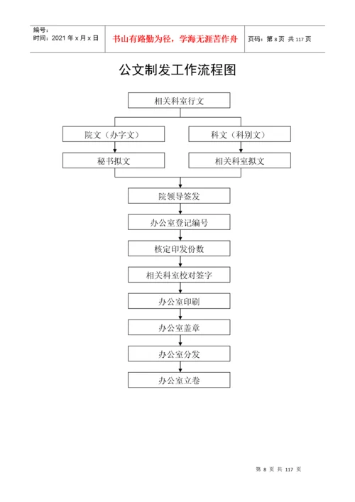医院工作流程图汇编.docx