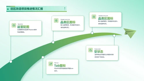 绿色简约风时间轴PPT版式合集