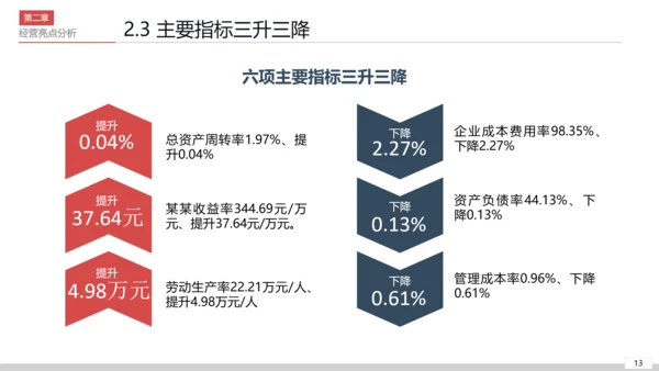 公司开会经营分析工作思路汇报通用PPT模板