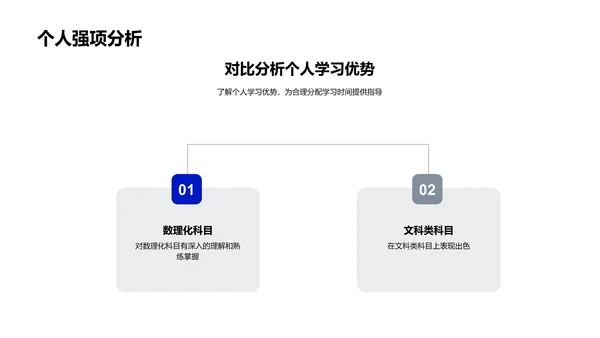 高一学习策略PPT模板