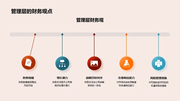 金融业绩全景解析