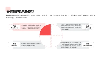 4P营销理论思维模型PPT图示