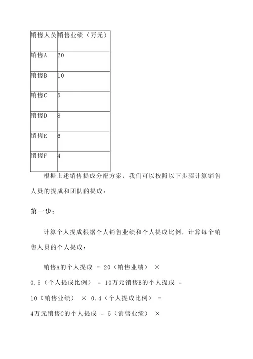 三级销售提成分配方案