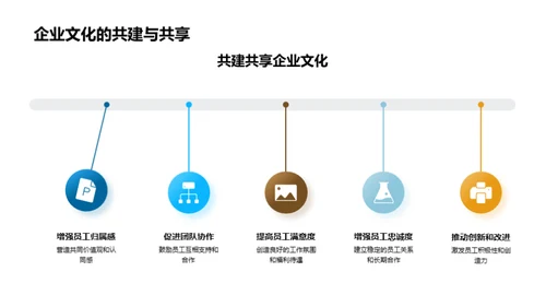 金融圈企业文化塑造