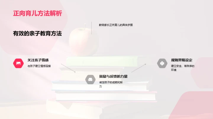 亲子教育全解析