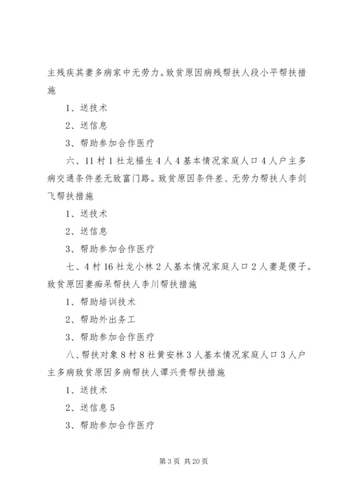 贫困户帮扶方案[精选五篇].docx