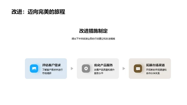 旅游业务半年回顾与展望