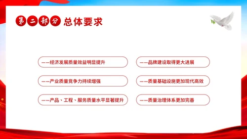 质量强国建设纲要学习解读PPT课件