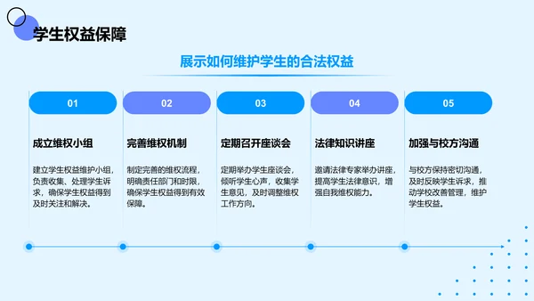 蓝色扁平风学生会主席述职报告PPT模板