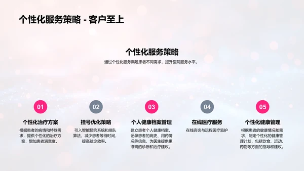 智医提升运营报告PPT模板