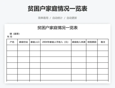 贫困户家庭情况一览表