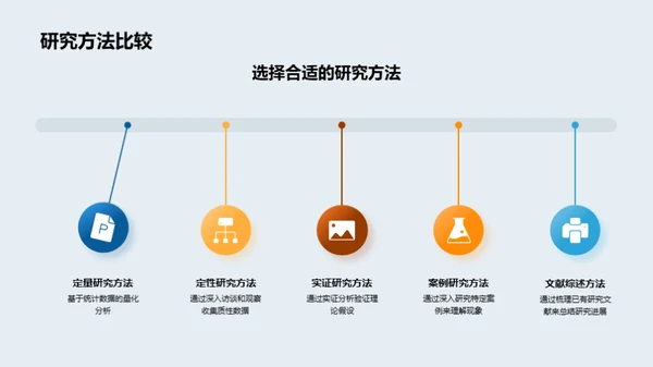 探析管理学研究进展