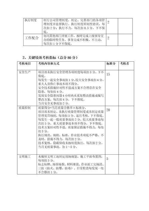 工程项目部绩效考核指标