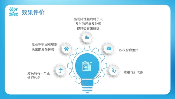 蓝色渐变简约商务呼吸衰竭病人护理查房医疗护理培训PPT