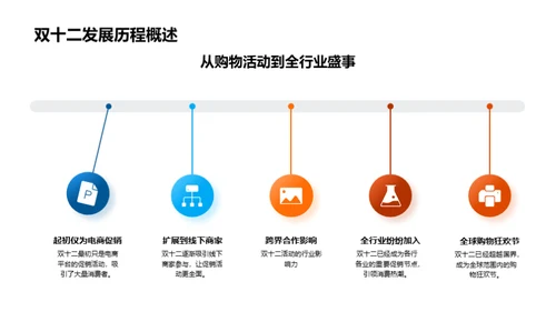 打破双十二营销困局