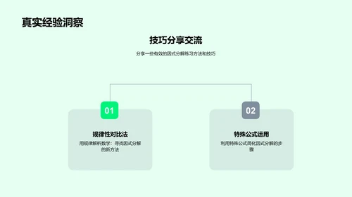 因式分解讲解PPT模板