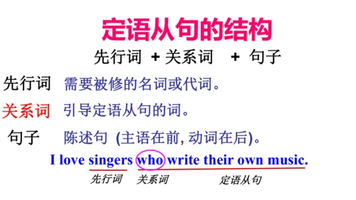 Unit9 定语从句复习课件（人教九年级Unit9 I like music that I can 