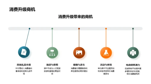 挖掘端午节商业潜力