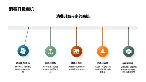 挖掘端午节商业潜力