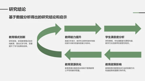 绿色商务风学术文献汇报展示PPT模板