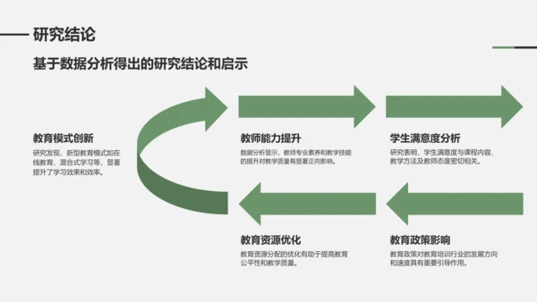绿色商务风学术文献汇报展示PPT模板