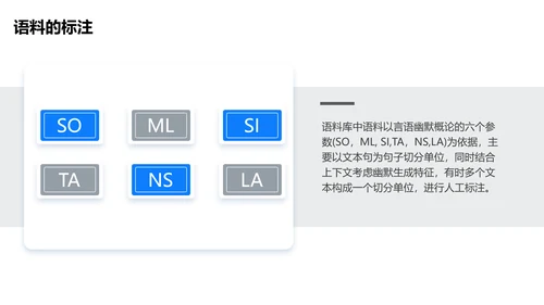 简约风蓝白色毕业论文答辩PPT