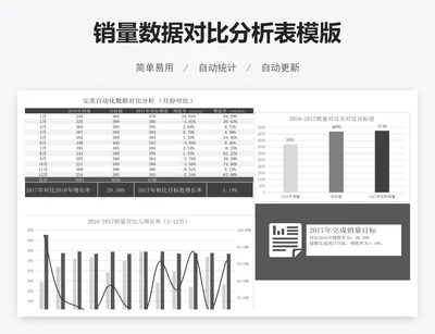 销量数据对比分析表模版