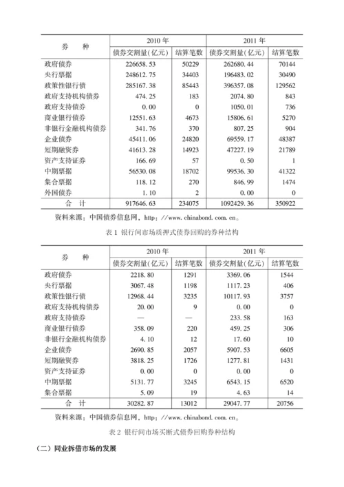 中国金融监管改革与创新.docx