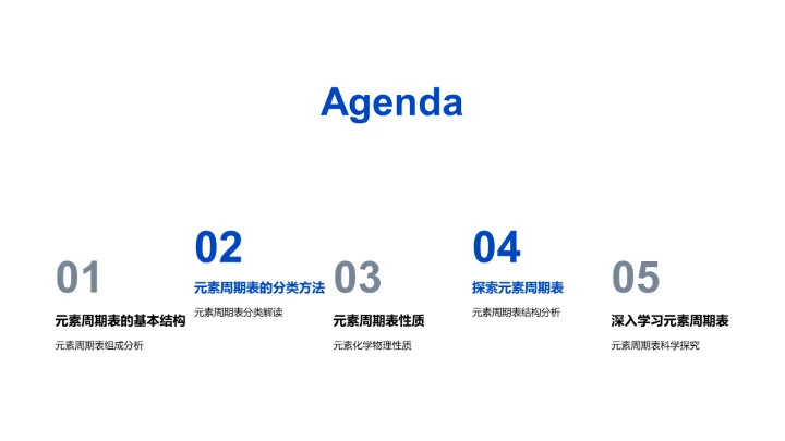 掌握周期表结构