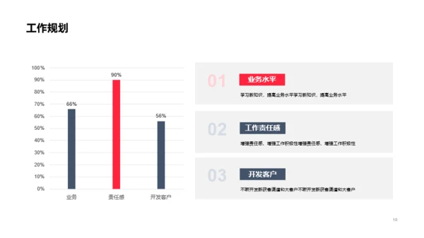 蓝色商务竞聘简历PPT案例