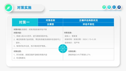蓝色微立体医院护理PDCA品管圈案例汇报PPT模板动态pdca