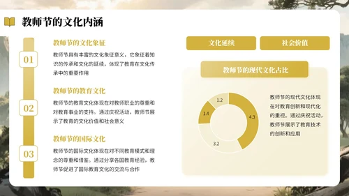 绿黄色中国风教师节感恩宣传PPT