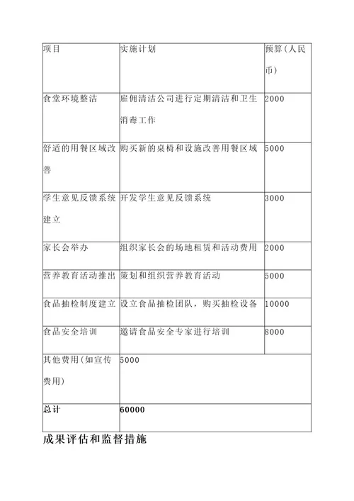 亭湖区学生就餐解决方案