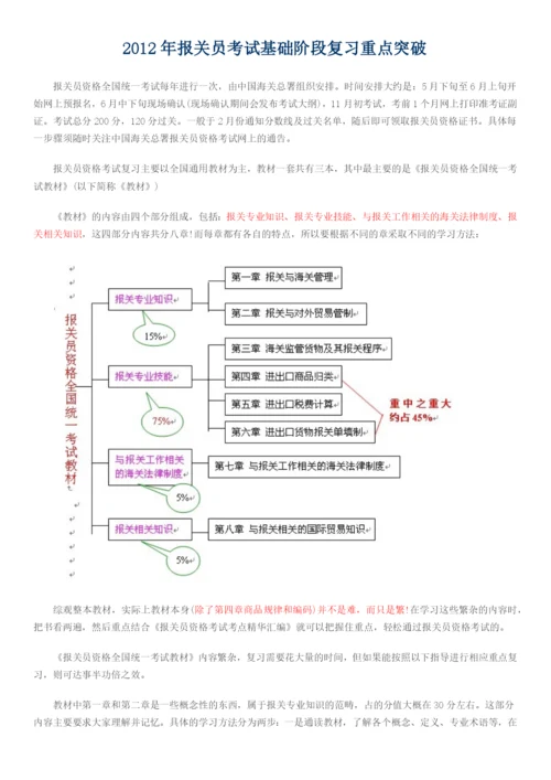 检查权的行使.docx