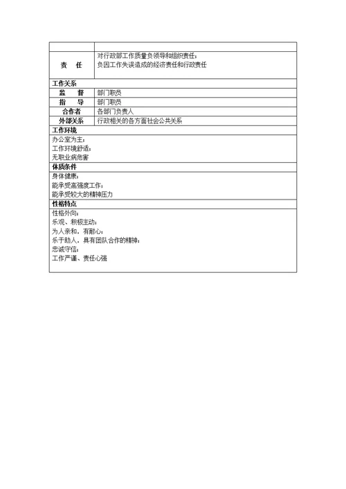 总经理助理岗位职责说明书(Document 9页)