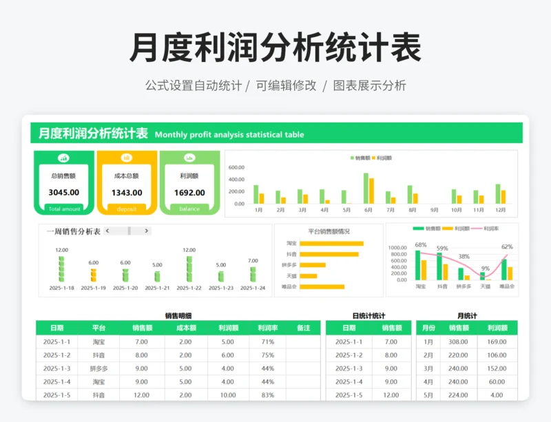 月度利润分析统计表