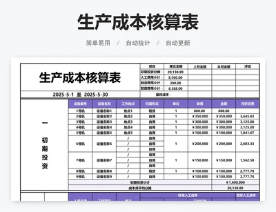 生产成本核算表