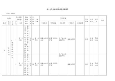 作业活动风险分级控制清单.docx