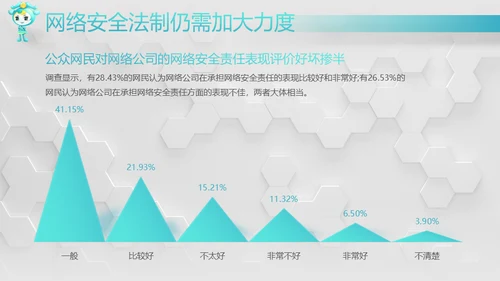 网络安全感满意度调查通用PPT模板