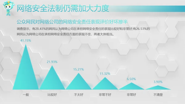 网络安全感满意度调查通用PPT模板