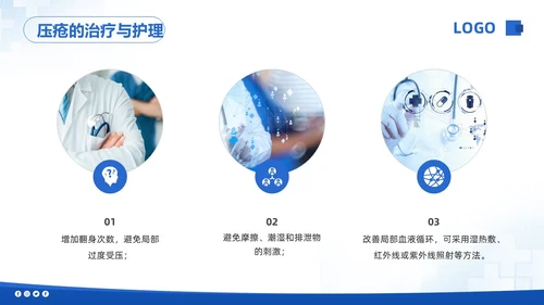 蓝色简约压疮的护理培训PPT模板宣传PPT动态PPT
